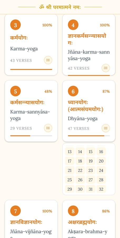 The chapter grid scrolled further, showing Karma yoga, Jnana karma sannyasa yoga, Karma sannyasa yoga and Dhyana yoga with their verse counts and completion percentages.